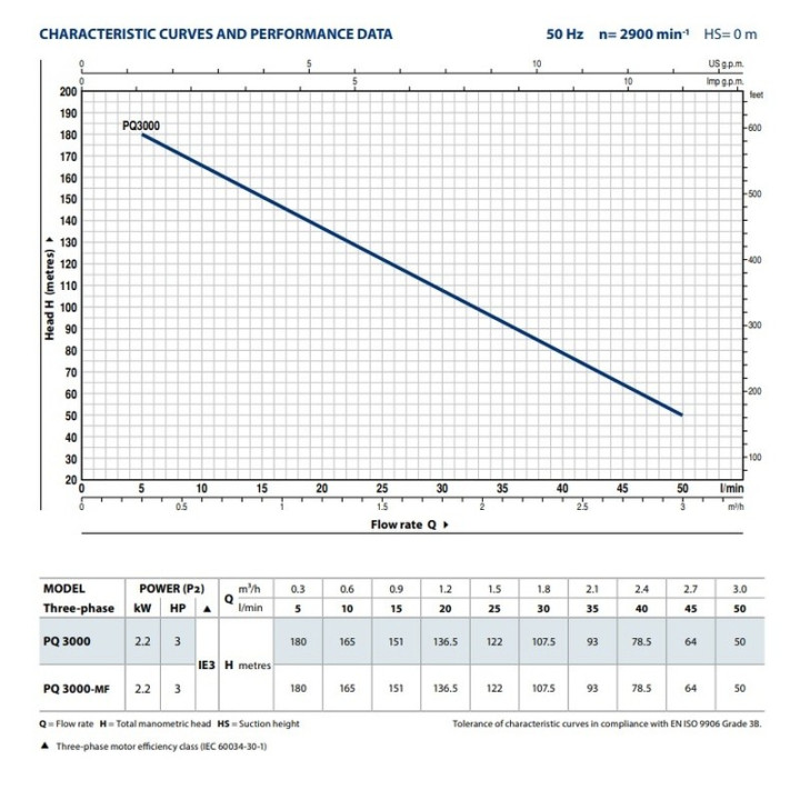 Pompa Pedrollo PQ3000-16bar G3/4"xG3/4" 400V/50Hz