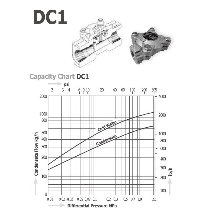 Odwadniacz pary Miyawaki termostatyczny typ DC1-21L, G1/2" w/w