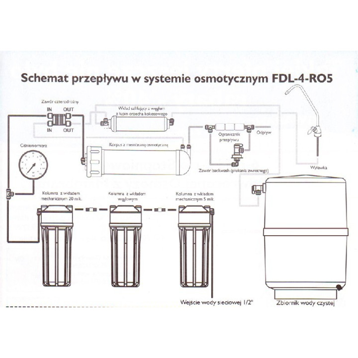 Filtr odwróconej osmozy RO(wydajność 180L/24h) stojak w komplecie